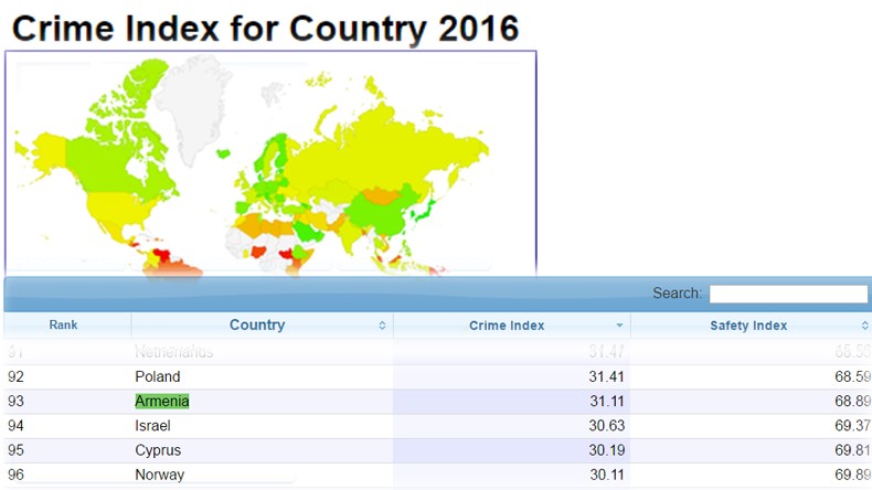 Crime country. Crime Index. Crime Index by Country. Crime Index 2022. Criminal Countries.
